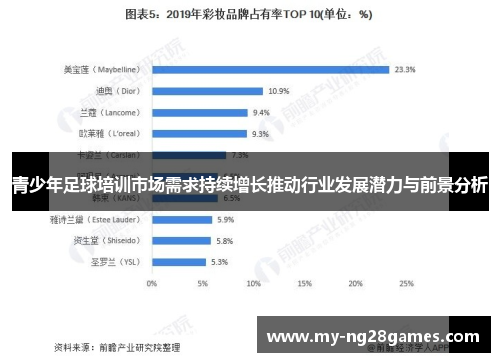 青少年足球培训市场需求持续增长推动行业发展潜力与前景分析