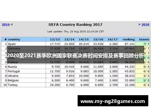2020至2021赛季欧洲国家联赛决赛时间安排及赛事回顾分析