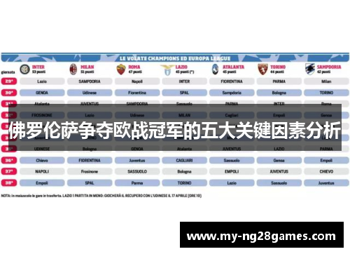 佛罗伦萨争夺欧战冠军的五大关键因素分析