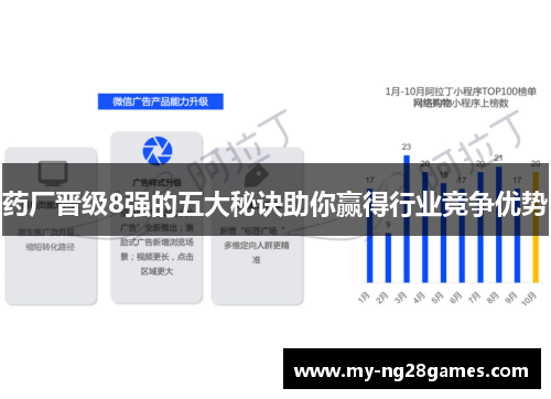 药厂晋级8强的五大秘诀助你赢得行业竞争优势