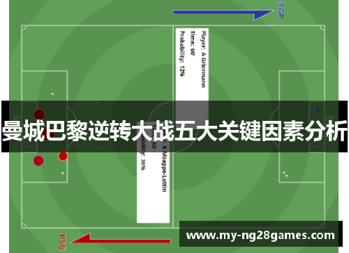 曼城巴黎逆转大战五大关键因素分析