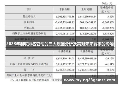 2023年羽联排名变动的三大原因分析及其对未来赛事的影响