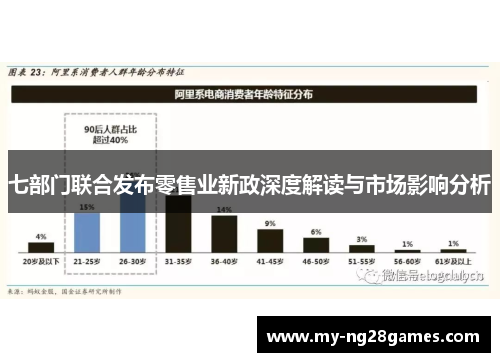 七部门联合发布零售业新政深度解读与市场影响分析