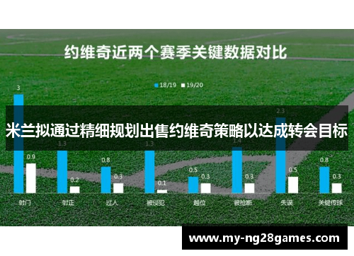 米兰拟通过精细规划出售约维奇策略以达成转会目标