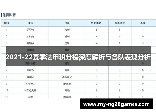 2021-22赛季法甲积分榜深度解析与各队表现分析