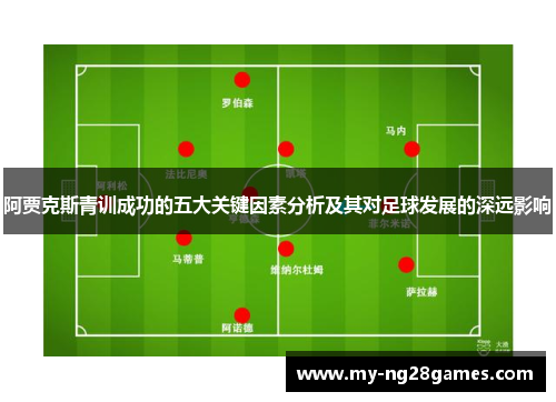 阿贾克斯青训成功的五大关键因素分析及其对足球发展的深远影响