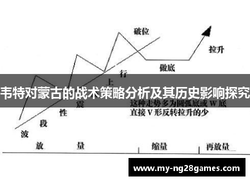 韦特对蒙古的战术策略分析及其历史影响探究