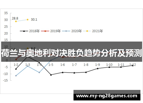 荷兰与奥地利对决胜负趋势分析及预测