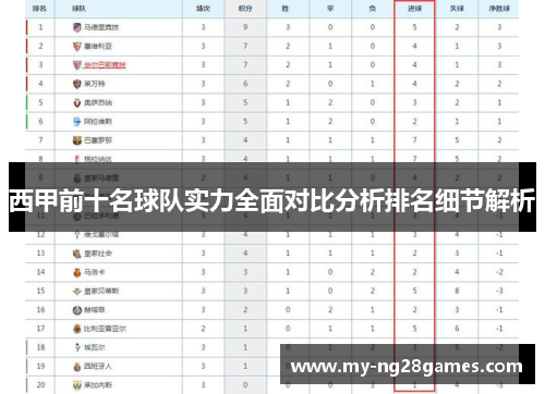 西甲前十名球队实力全面对比分析排名细节解析