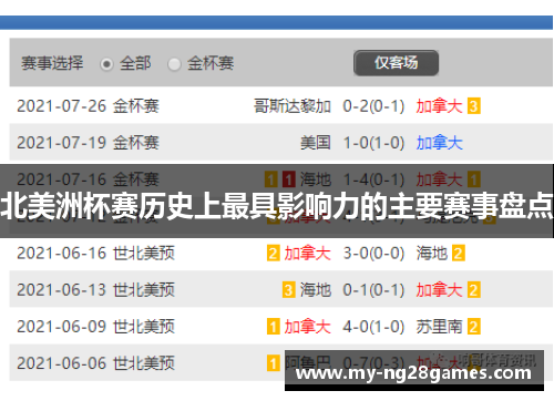 北美洲杯赛历史上最具影响力的主要赛事盘点