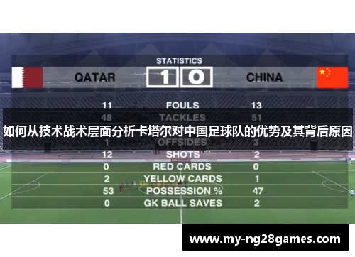 如何从技术战术层面分析卡塔尔对中国足球队的优势及其背后原因