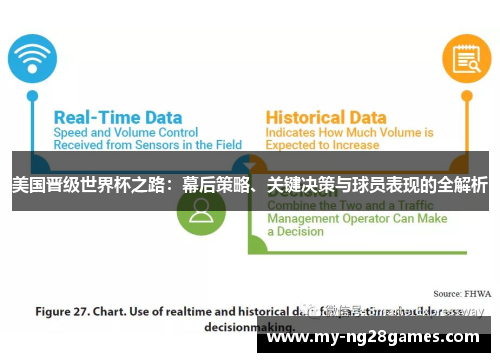 美国晋级世界杯之路：幕后策略、关键决策与球员表现的全解析