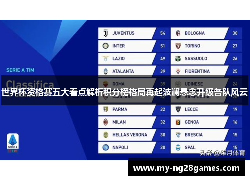 世界杯资格赛五大看点解析积分榜格局再起波澜悬念升级各队风云