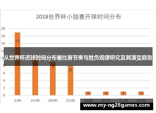 从世界杯进球时间分布看比赛节奏与胜负规律研究及其演变趋势